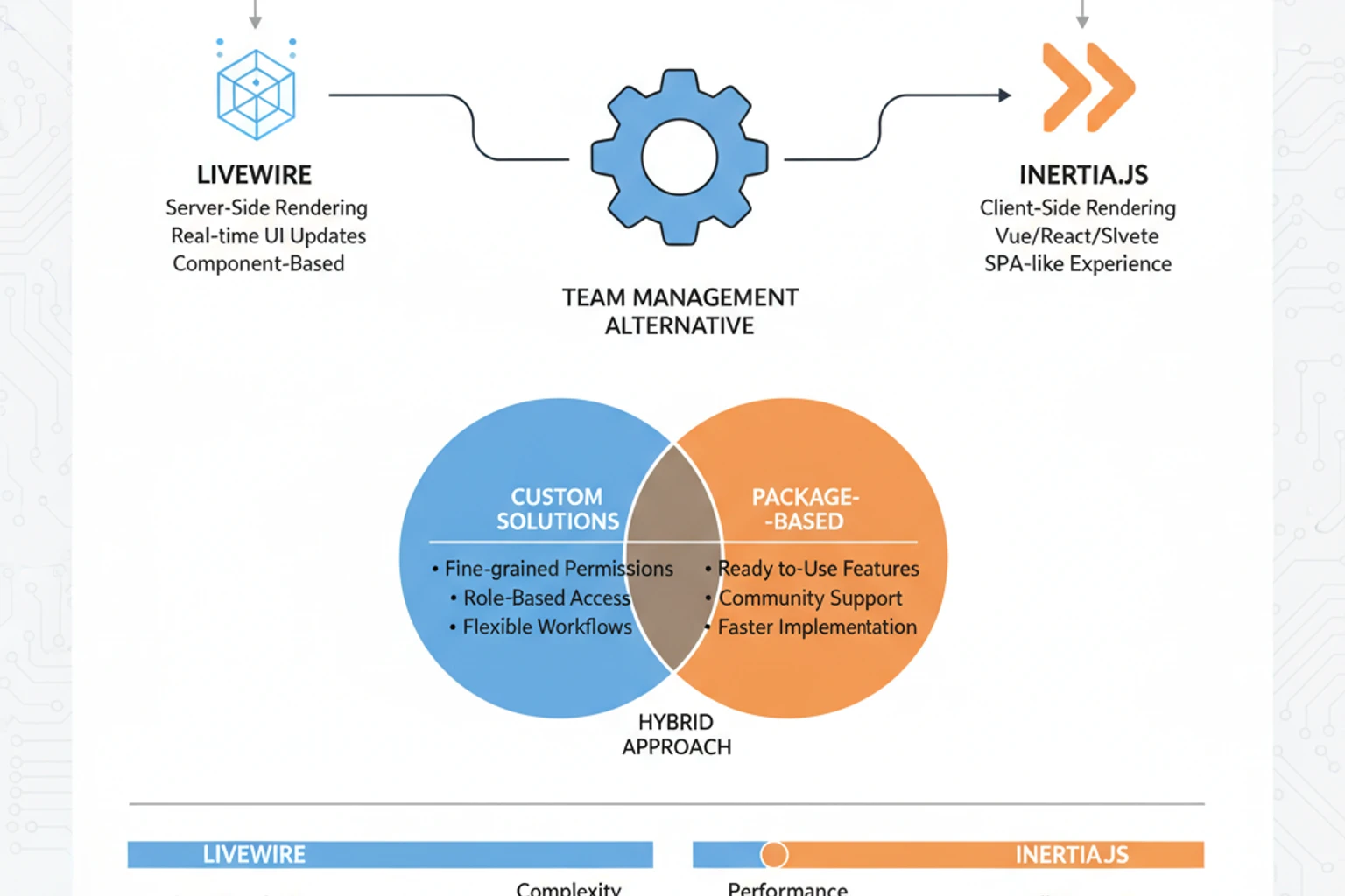 Jetstream Alternative - Team Management & Authentication