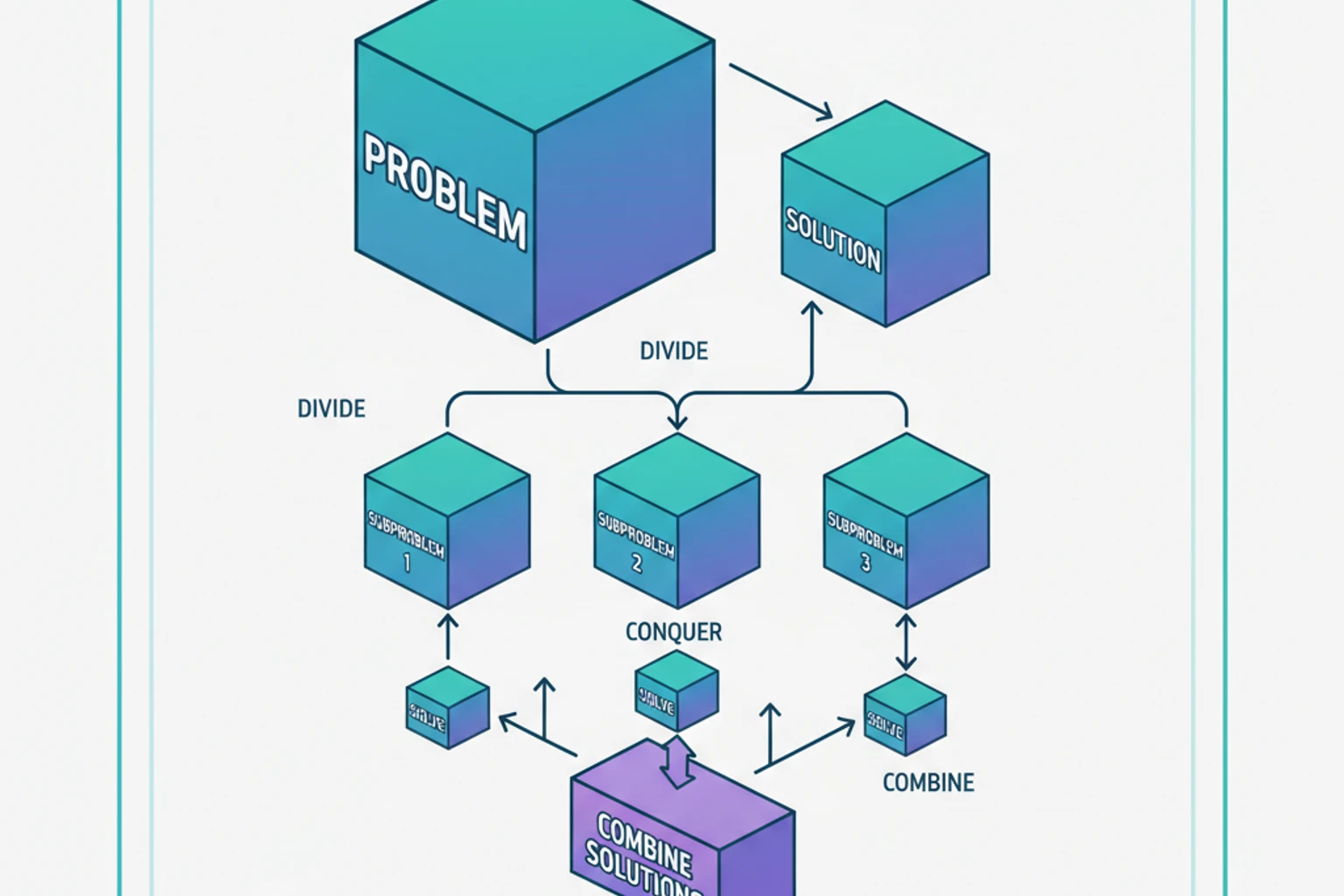 04: Problem-Solving Strategies