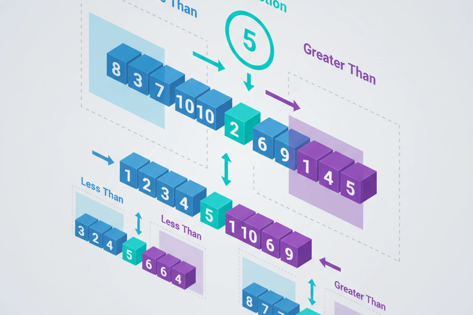 07: Quick Sort & Pivot Strategies
