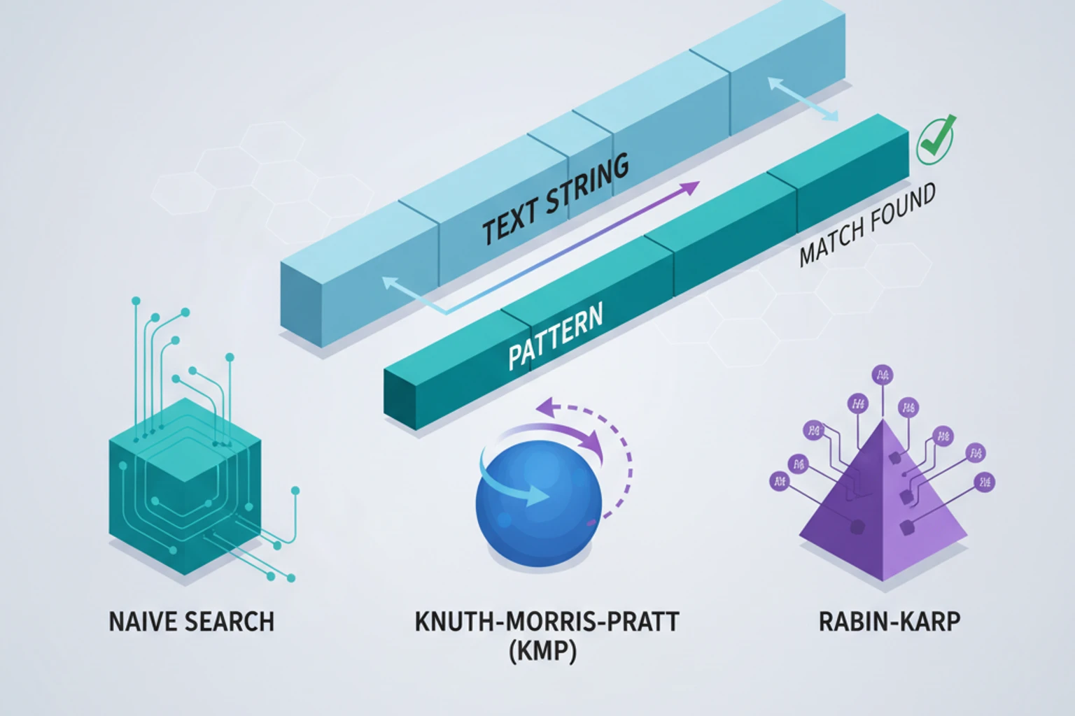 14: String Search Algorithms