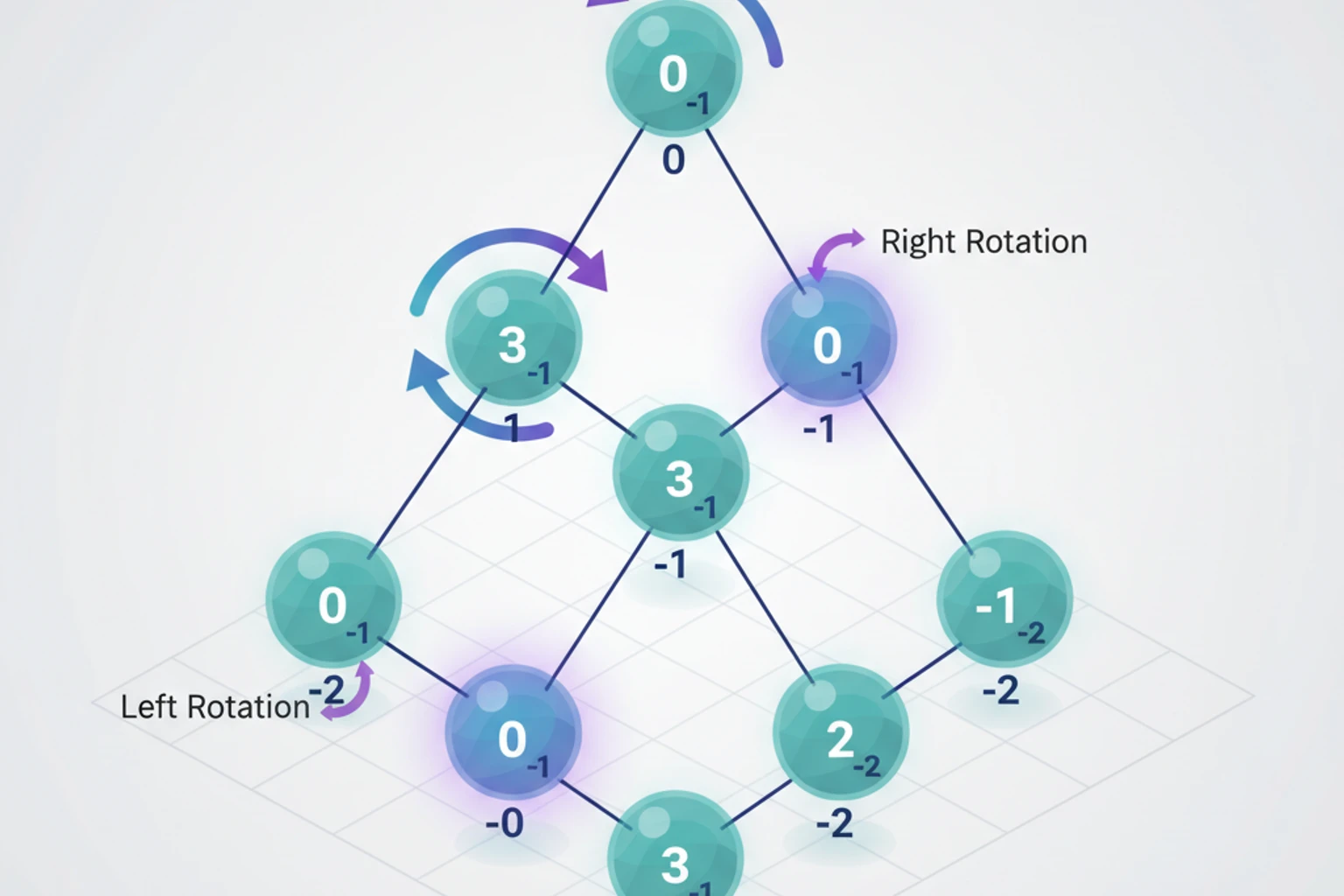 Balanced Trees: AVL & Red-Black Trees