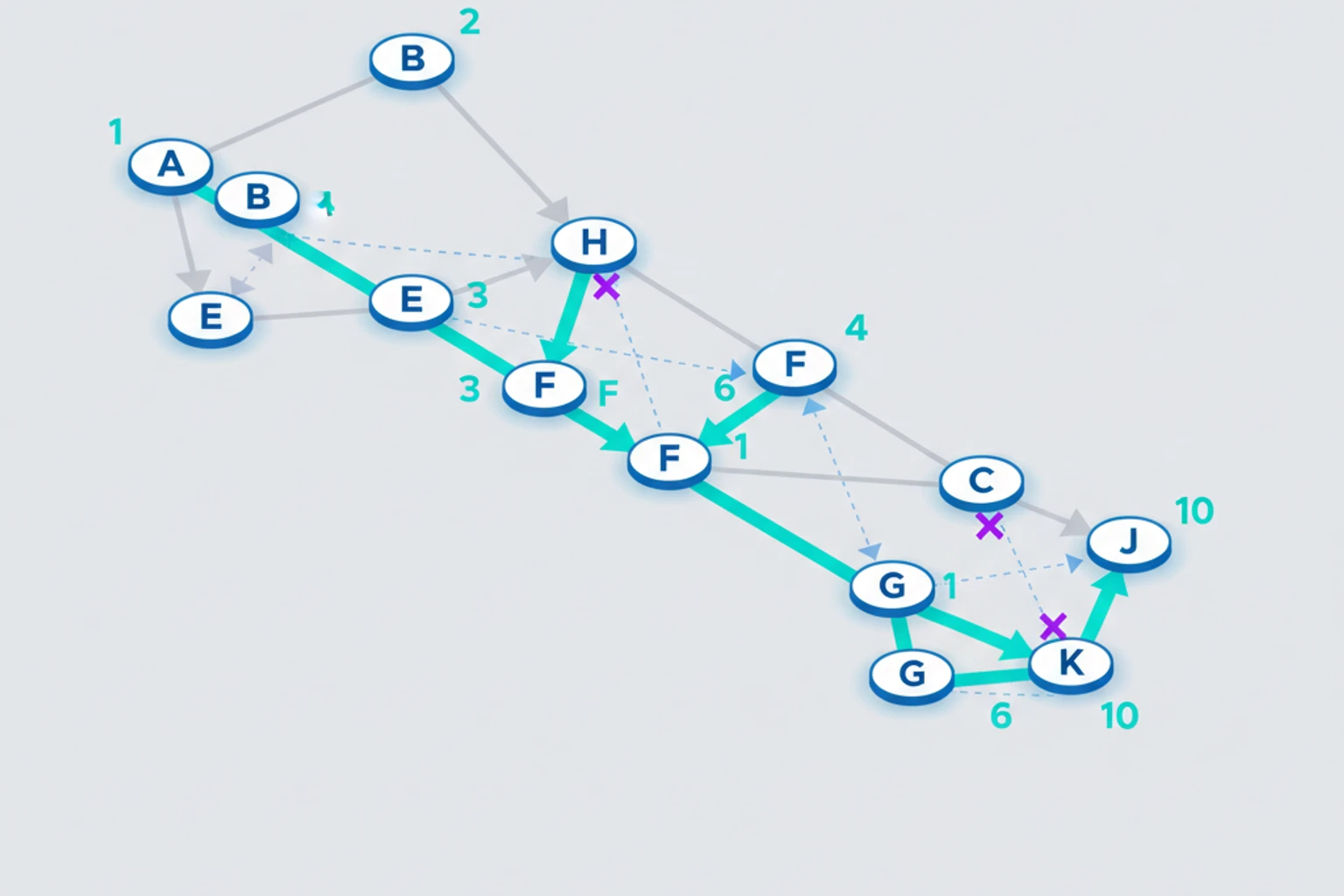 Depth-First Search (DFS)