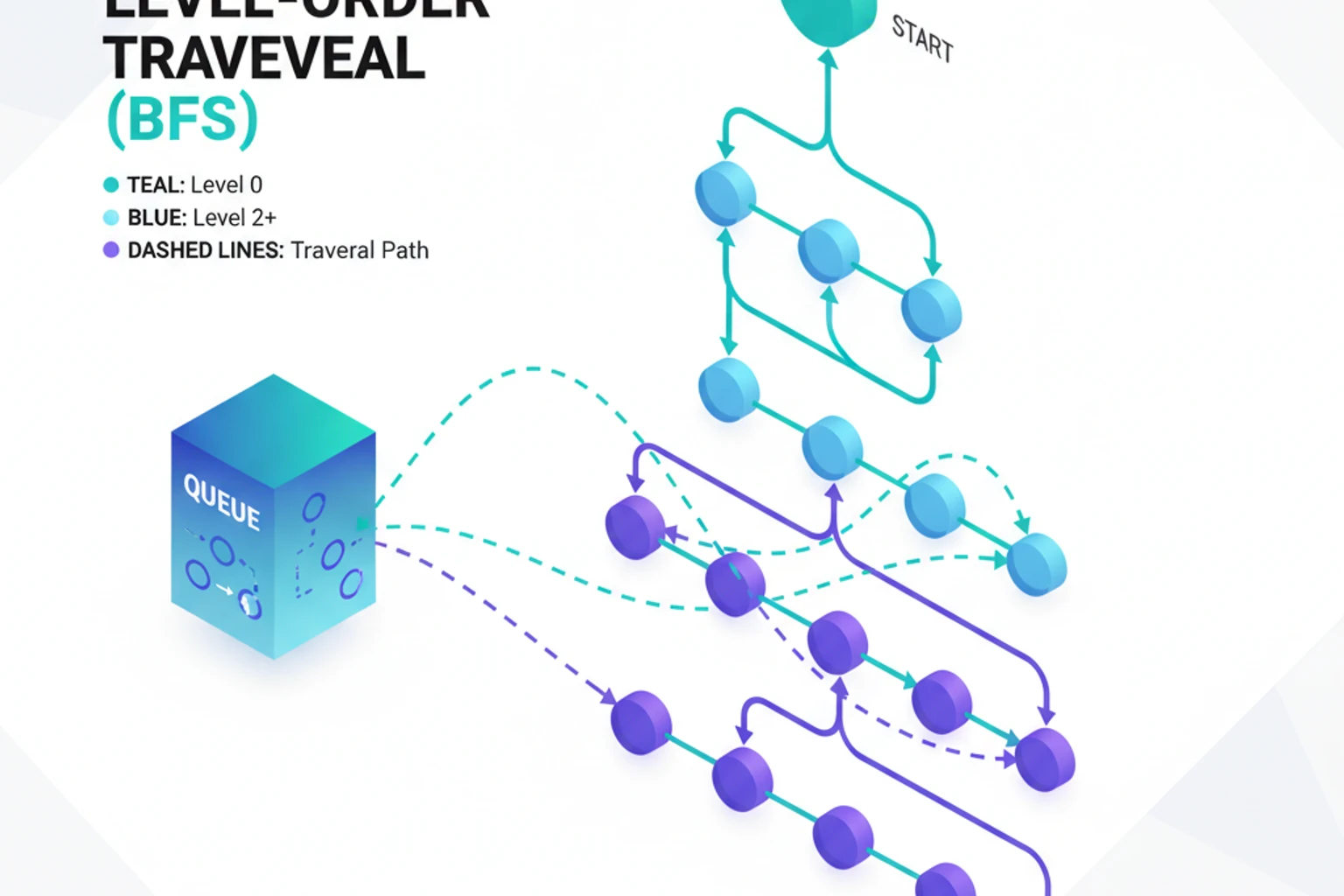 Breadth-First Search (BFS)